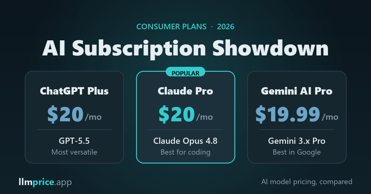 ChatGPT Plus vs Claude Pro vs Gemini AI Pro — the 2026 AI subscription showdown